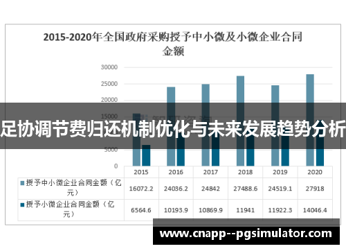足协调节费归还机制优化与未来发展趋势分析