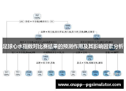 足球心水指数对比赛结果的预测作用及其影响因素分析