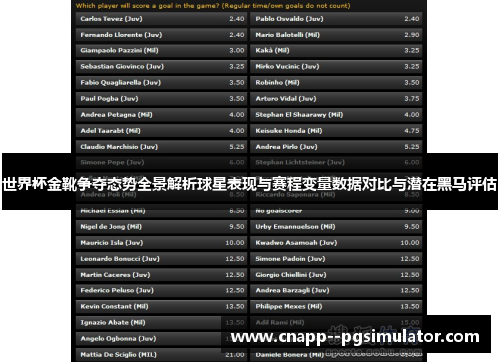 世界杯金靴争夺态势全景解析球星表现与赛程变量数据对比与潜在黑马评估