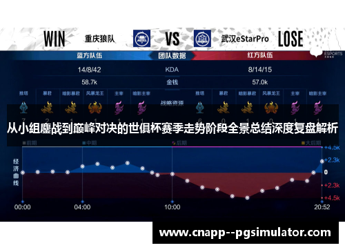 从小组鏖战到巅峰对决的世俱杯赛季走势阶段全景总结深度复盘解析