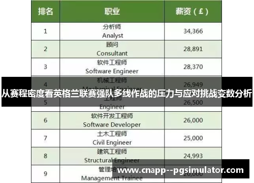 从赛程密度看英格兰联赛强队多线作战的压力与应对挑战变数分析 从赛程密度看英格兰联赛强队多线作战的压力与应对挑战变数分析