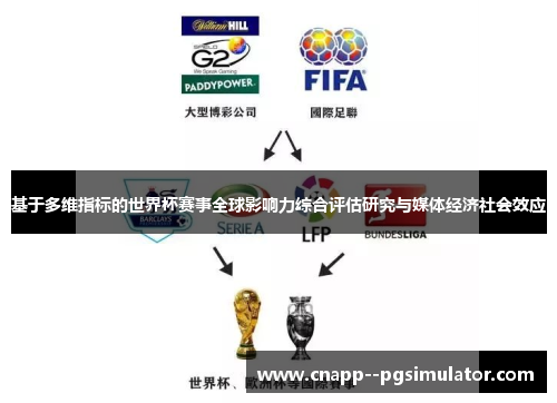 基于多维指标的世界杯赛事全球影响力综合评估研究与媒体经济社会效应 基于多维指标的世界杯赛事全球影响力综合评估研究与媒体经济社会效应